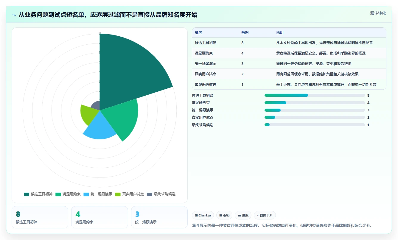 2026年项目群管理软件哪个好?8款顶级工具深度对比