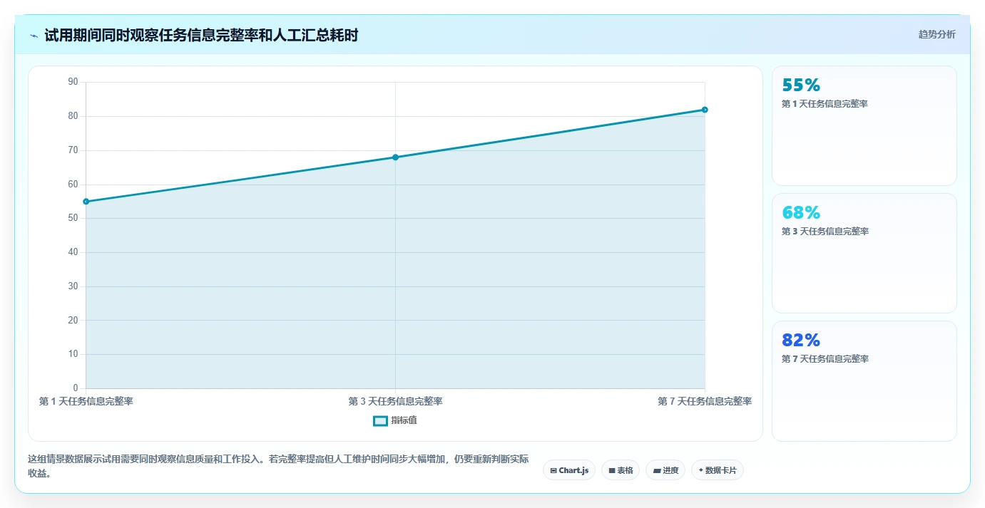 远程办公新时代:2026年最值得投资的5大团队任务协作工具