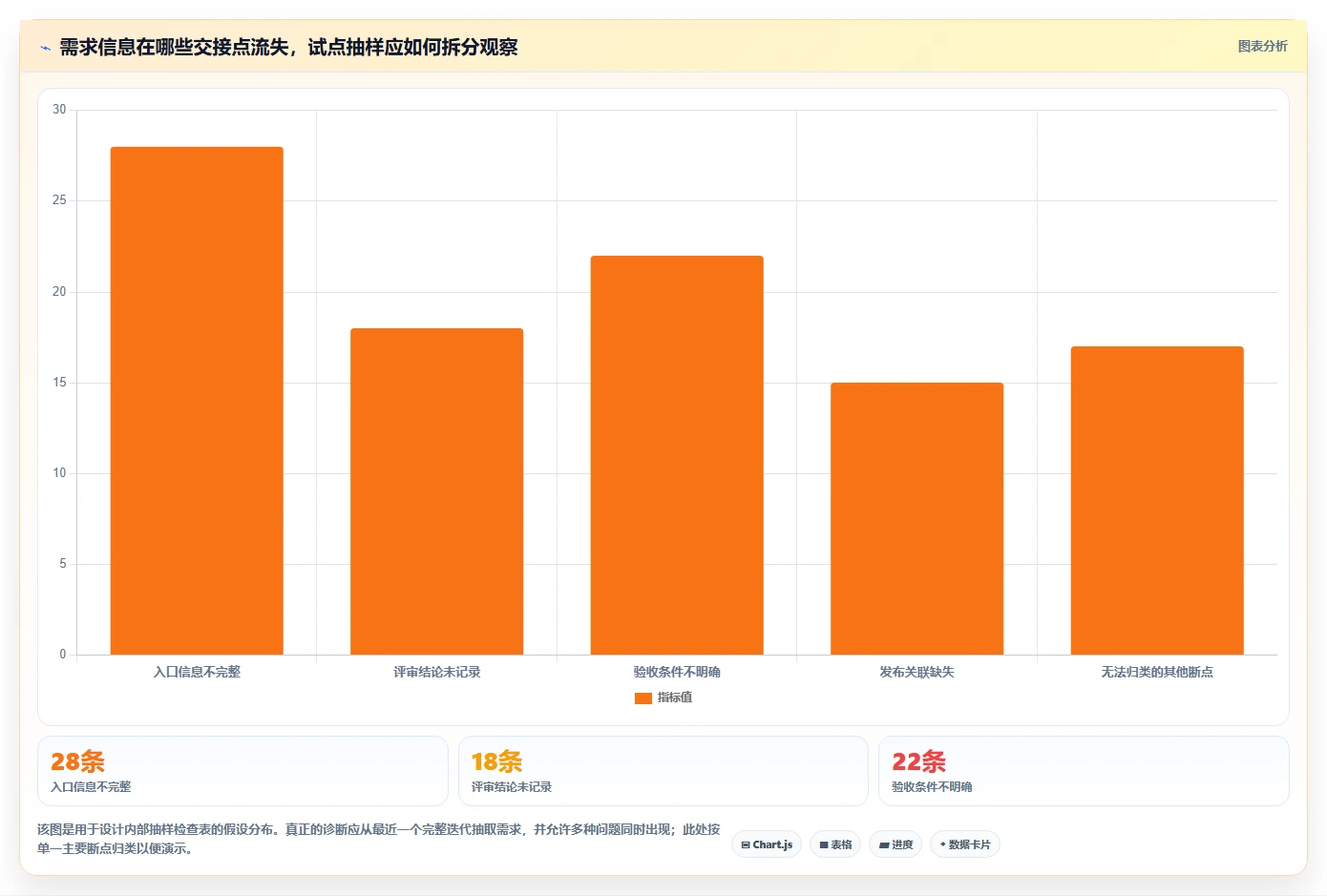 2026年项目需求软件选型指南:6大工具助力高效研发管理