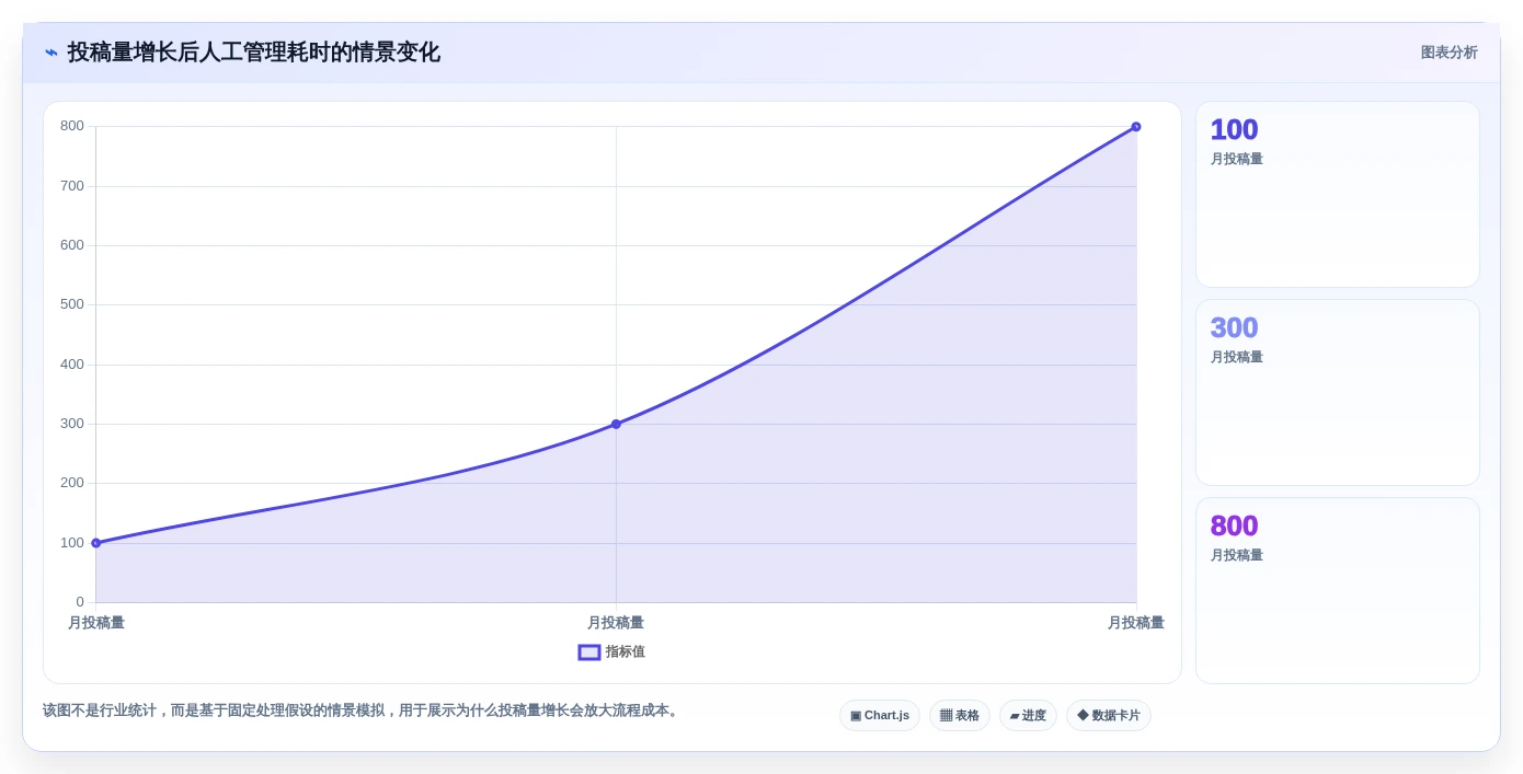 编辑必备工具:2026年7款优秀在线投稿管理系统深度测评