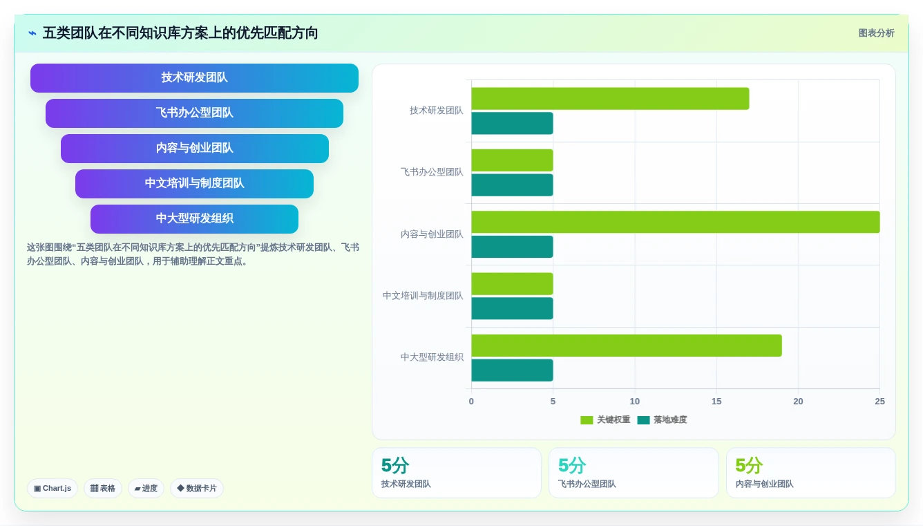 效率提升必备：2026年度5款顶级知识库软件Confluence推荐