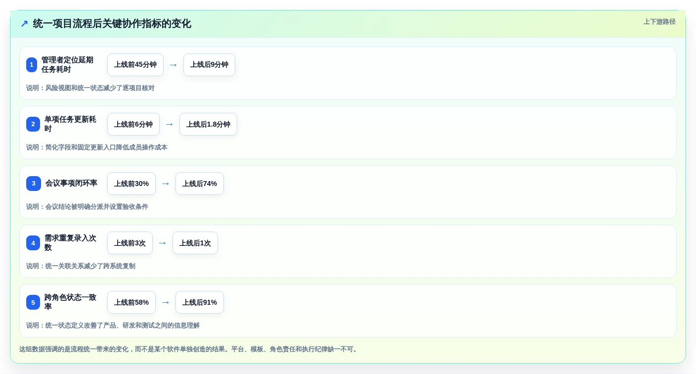 2026年效率之选:6大团队项目协作工具深度对比