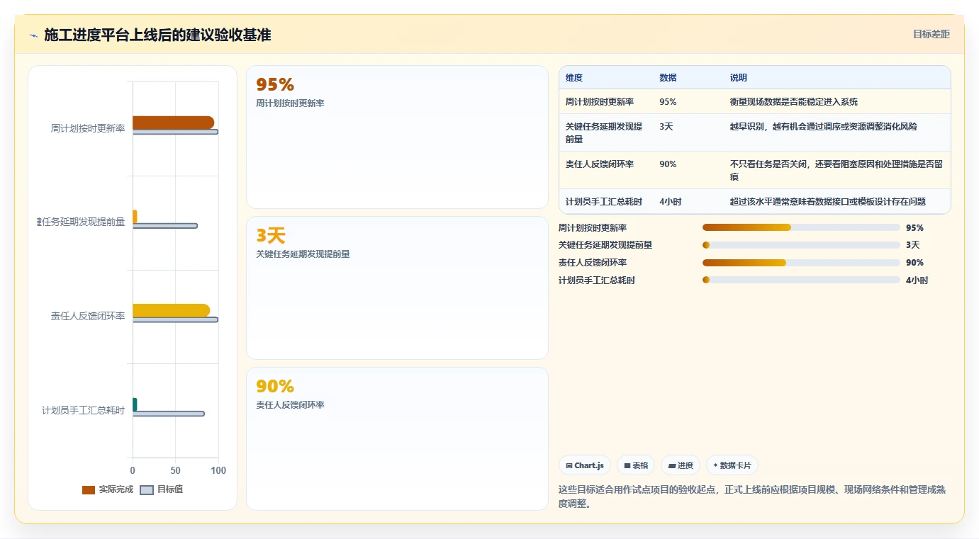 提升工程效率！2026年最受欢迎的5大施工进度网络图绘制软件盘点
