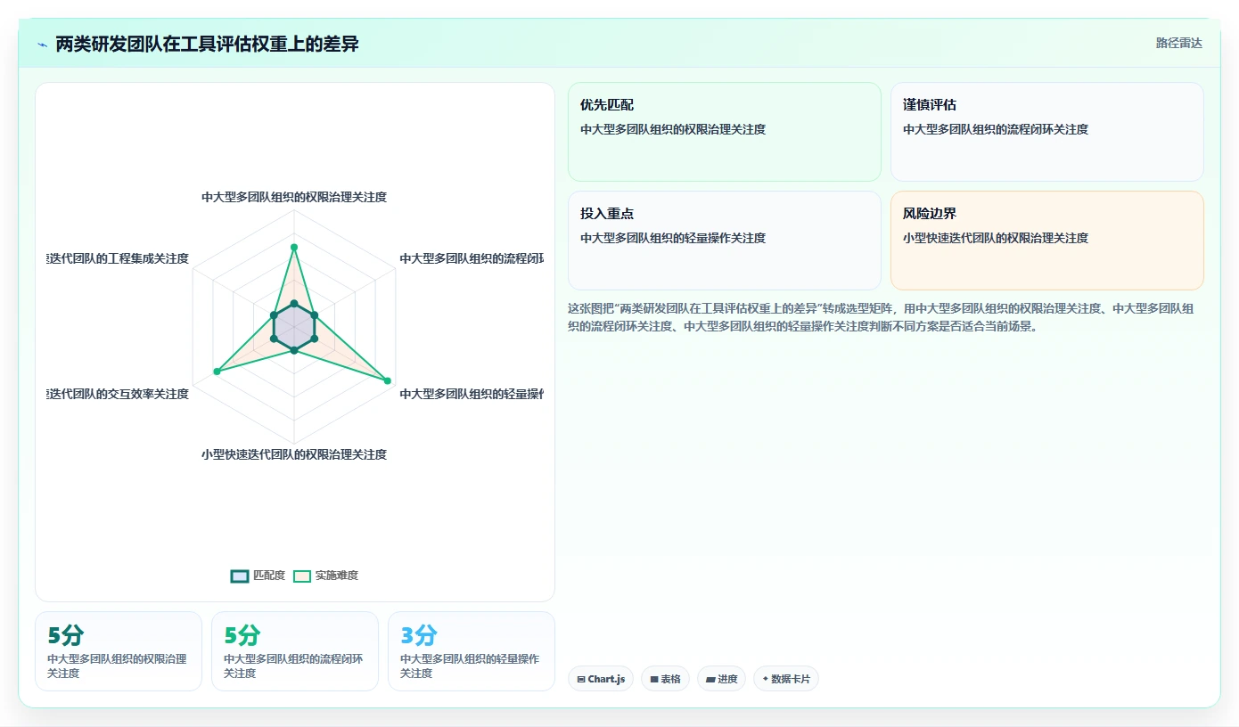 2026年PingCode平台工具大盘点:6款提升研发效率的必备选择