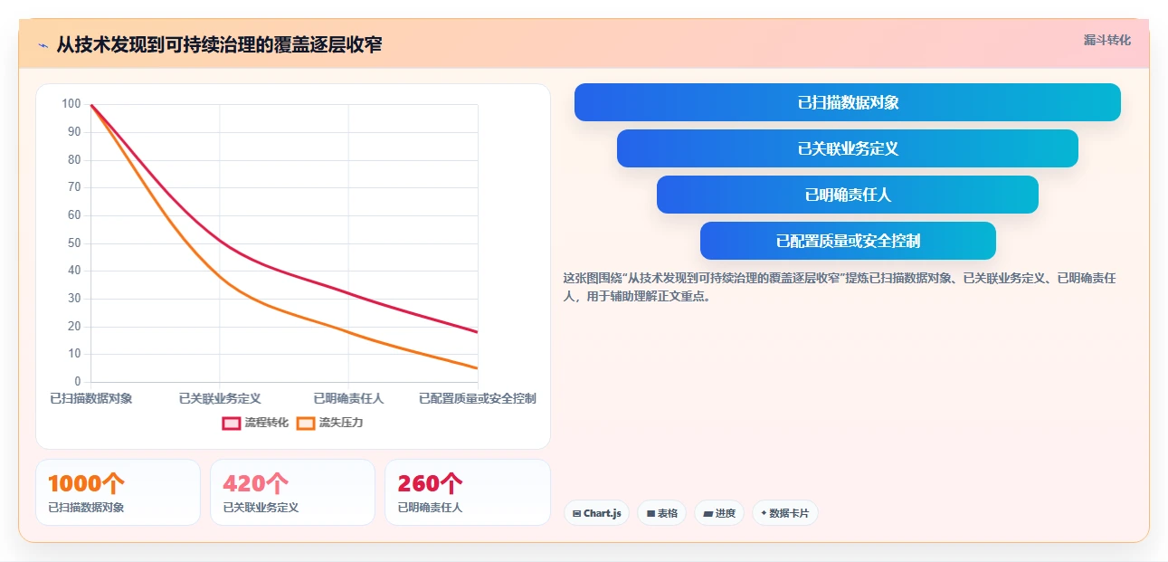 企业数据治理必备:2026年度10大管理数据的软件精选指南