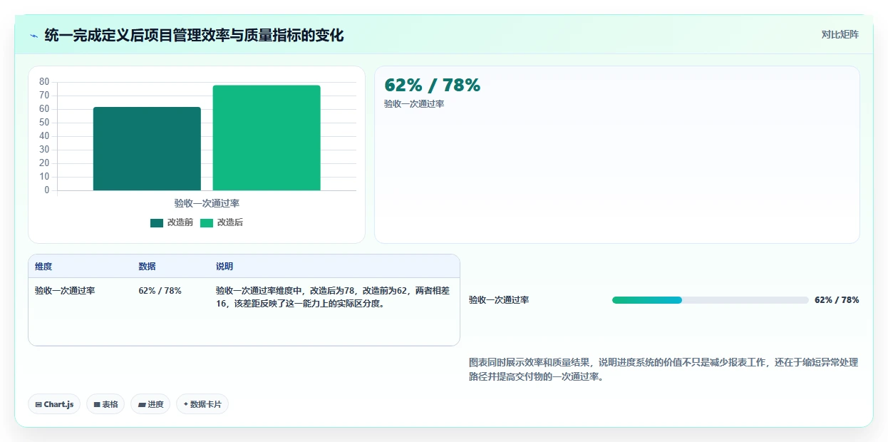 项目经理必读:2026年度5大测量管理系统进度管理工具全面评测
