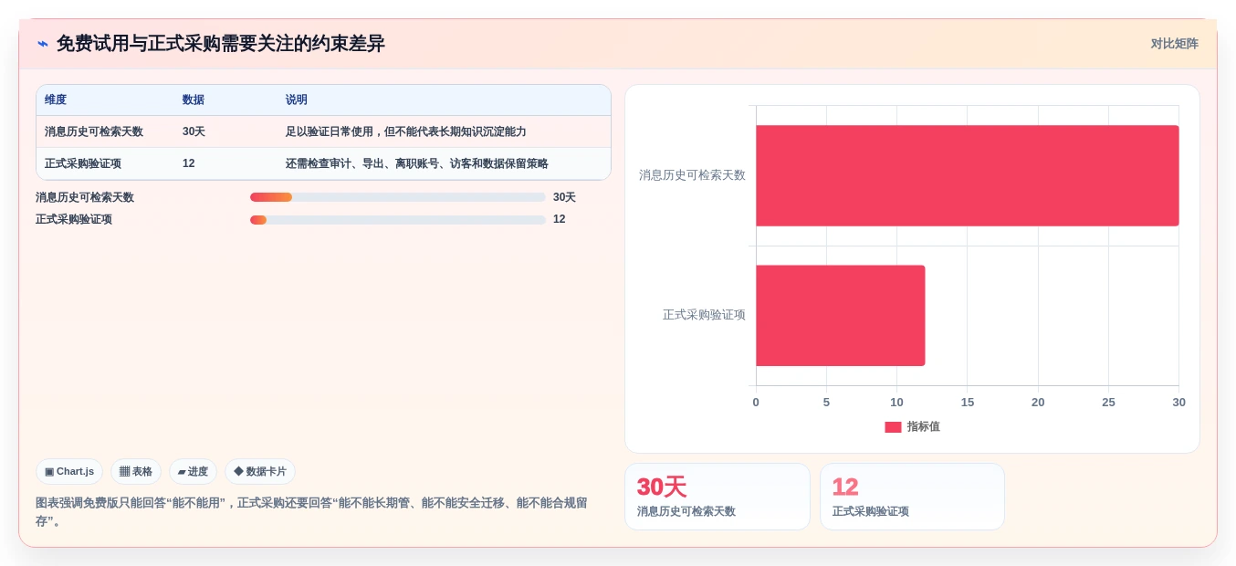远程办公新时代:2026年最受欢迎的5大团队协作在线工具推荐