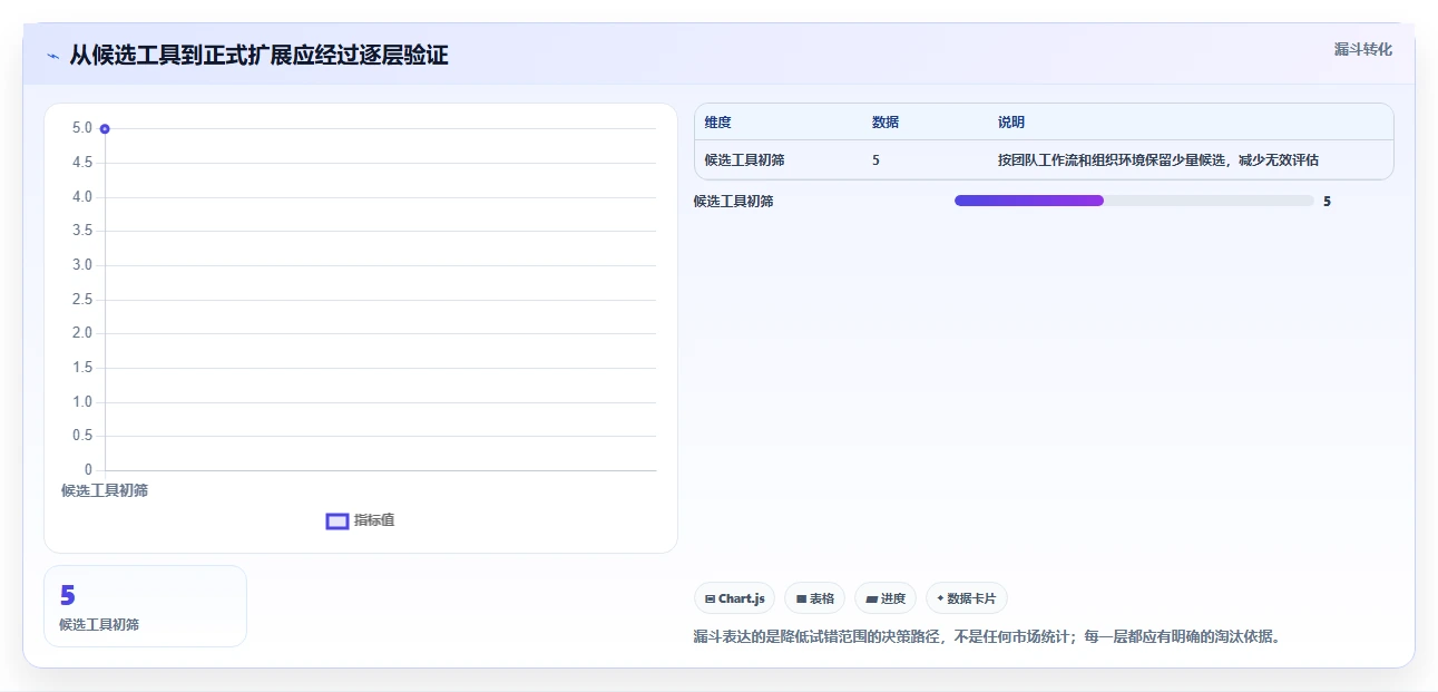 提升团队协作:2026年最值得投资的5大在线表格管理工具