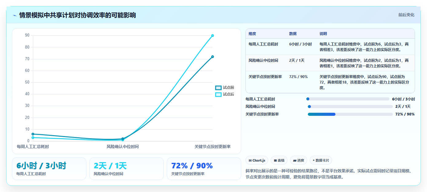 项目管理新趋势：2026年不可错过的7款节点共享平台推荐
