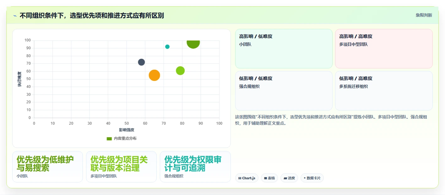 项目管理新趋势：2026年文档大全软件选型指南