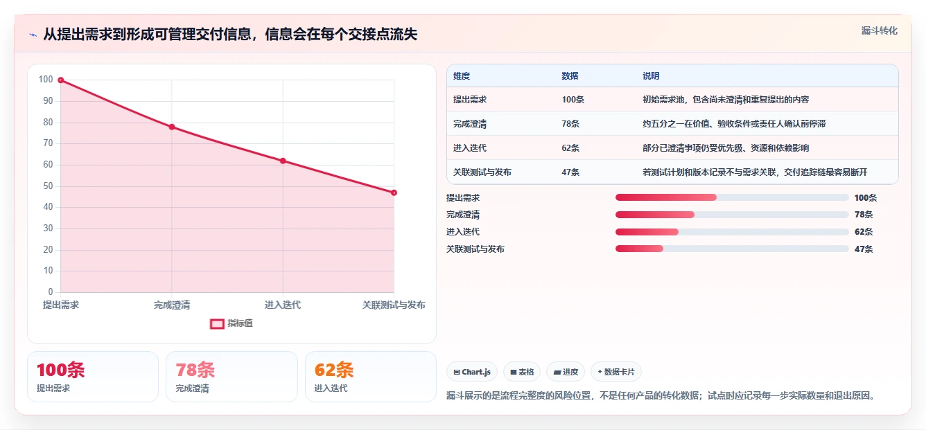 2026年项目管理系统CSDN工具大盘点:8款最受欢迎的研发管理利器