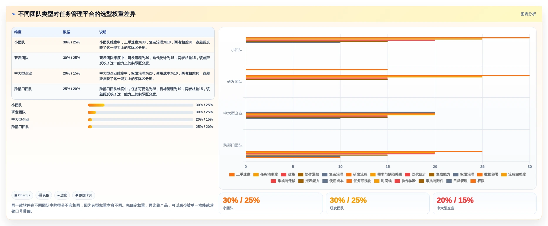 项目管理新趋势:2026年最值得关注的5款制定任务软件