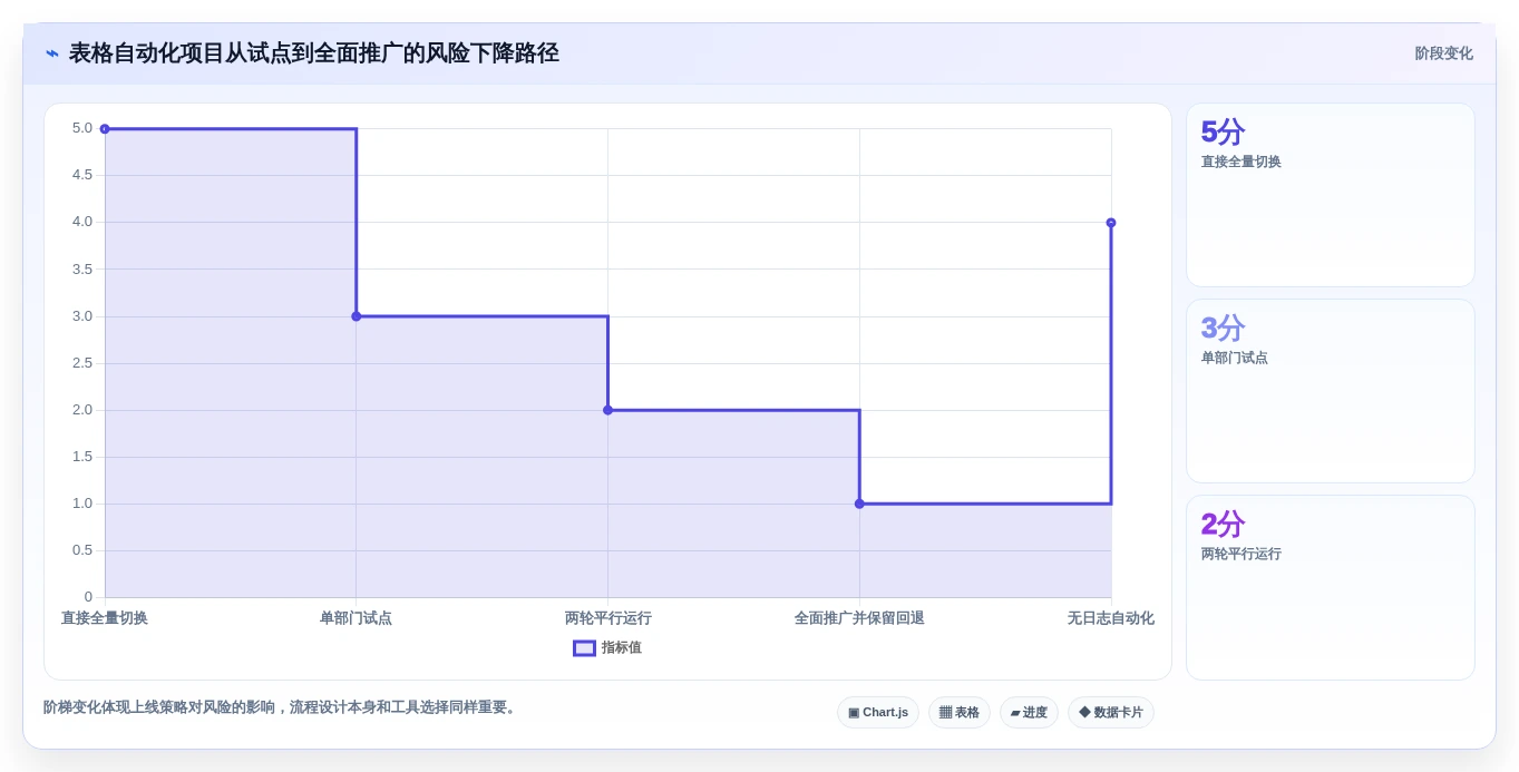 数据处理专家必备:2026年度10款热门Excel文档处理工具推荐