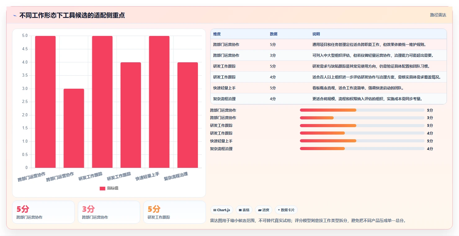 选对工具事半功倍：2026年asana是什么软件选型指南与3款热门工具点评