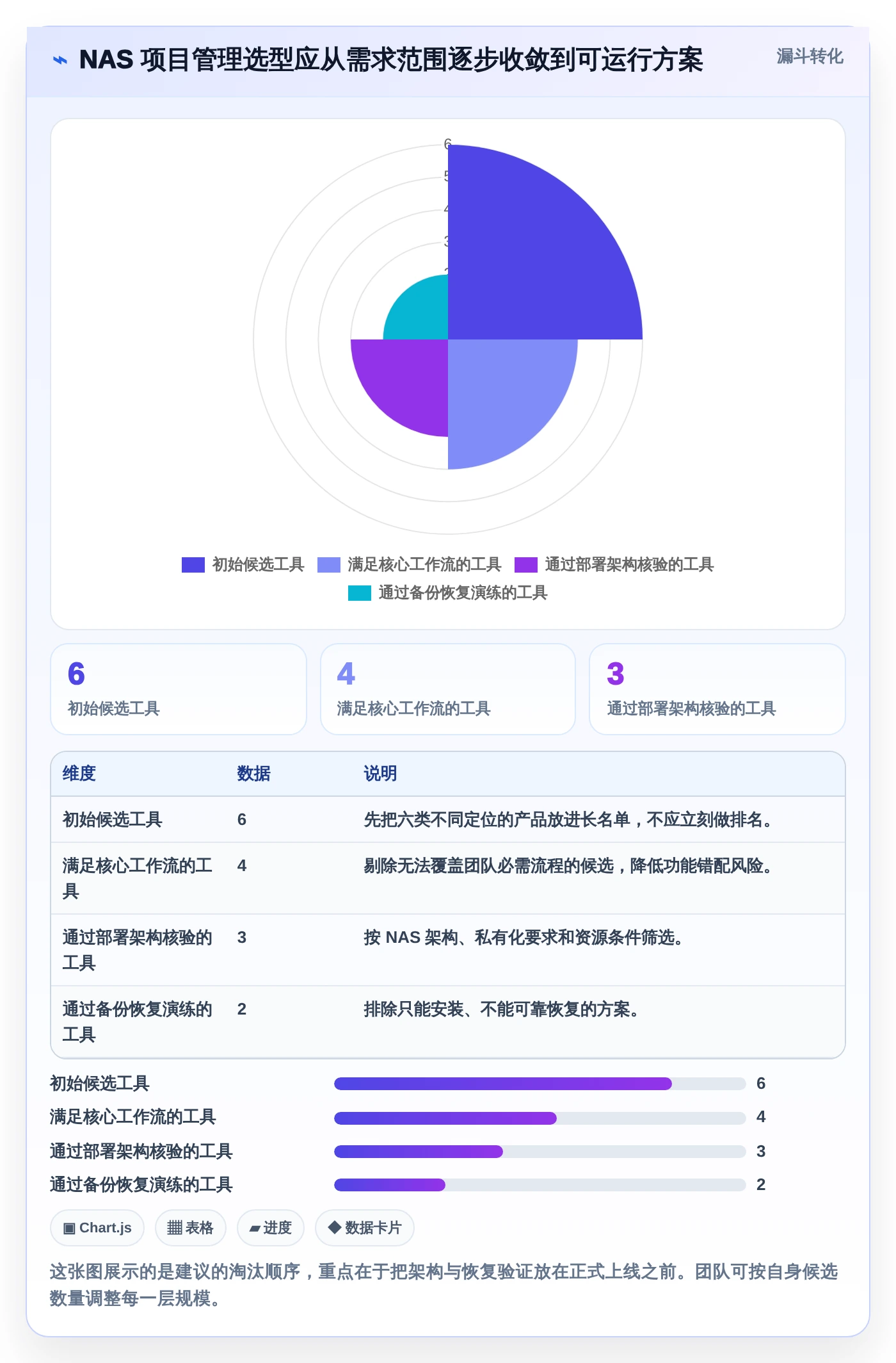 2026年效率之选:6大nas项目管理软件工具对比与推荐