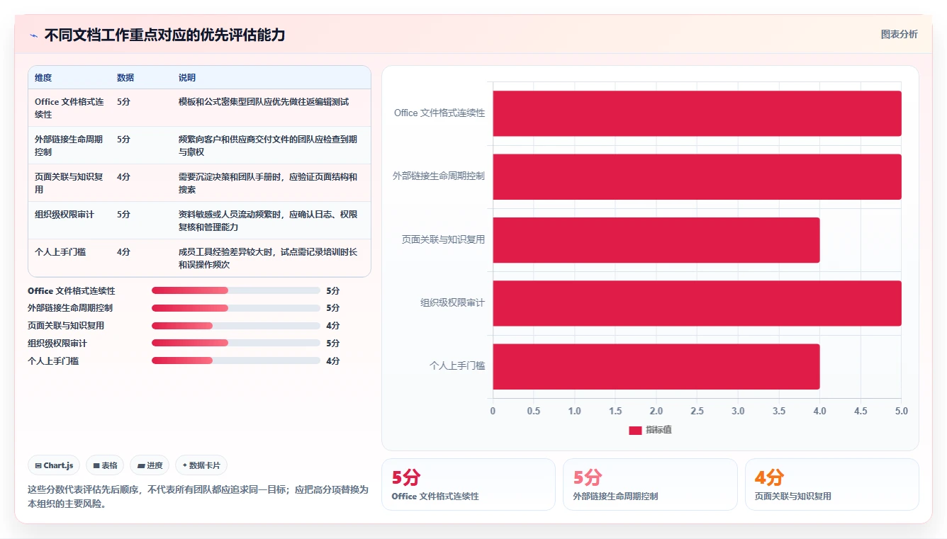 2026年文档分享系统大盘点:6款提升团队协作效率的顶级工具