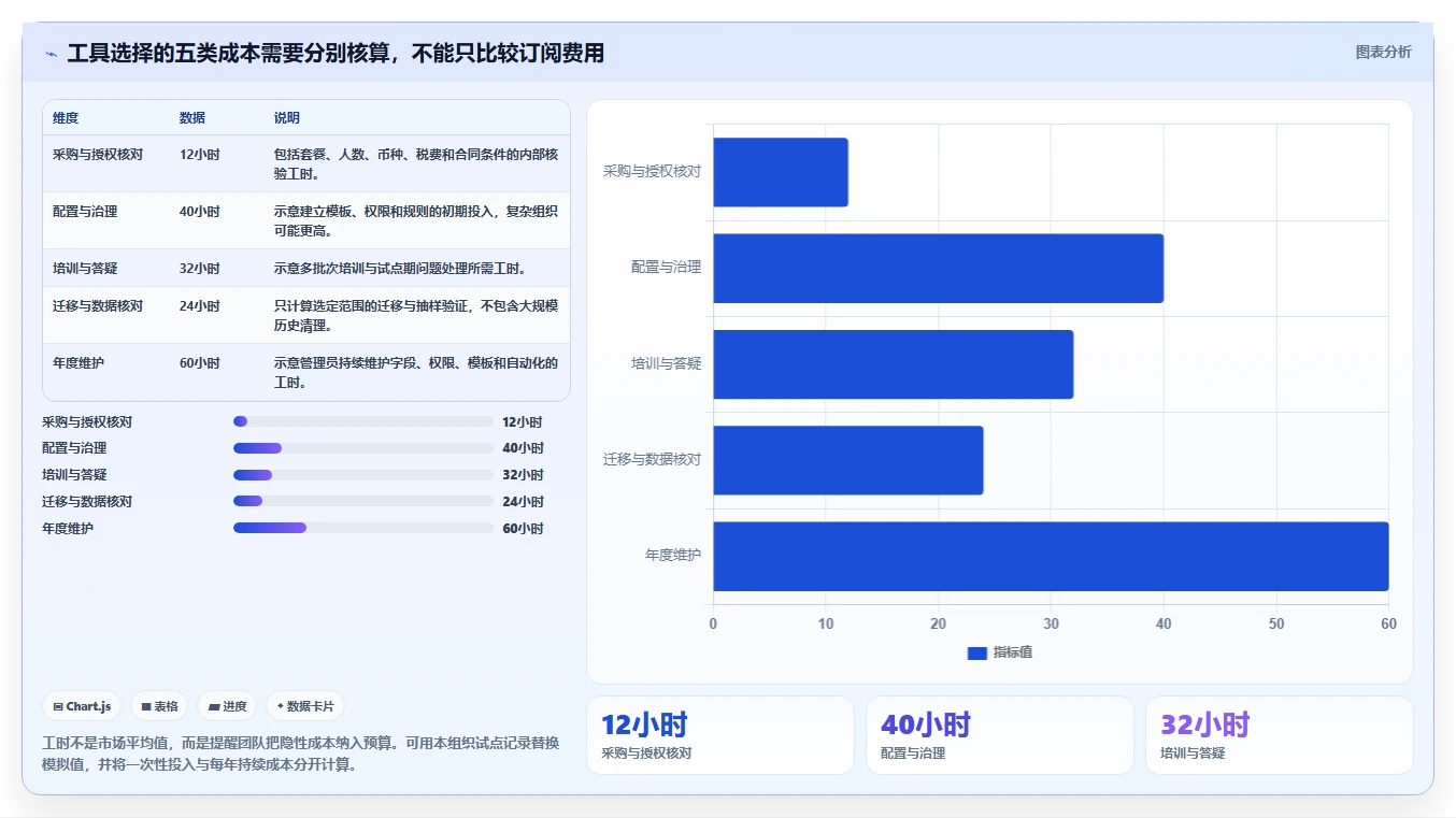 提升团队协作：2026年最受欢迎的5大工作任务跟踪软件推荐