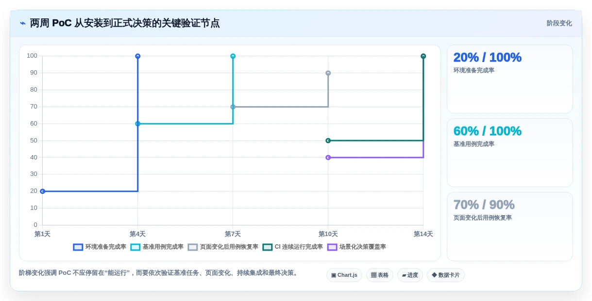 2026年效率之选:6款顶级输入框的测试工具全面对比