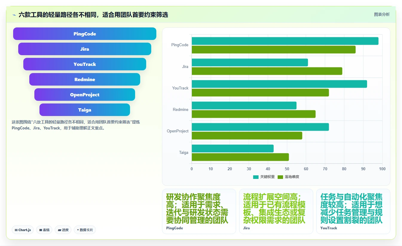 2026年轻量级项目管理软件Java对比：6款高效工具助力研发团队