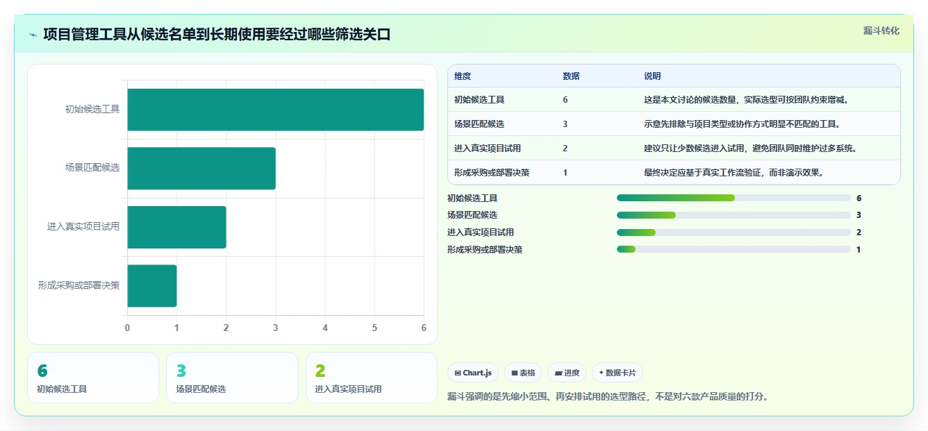 2026年项目管理效率革命：6款顶级项目管理使用说明工具深度对比