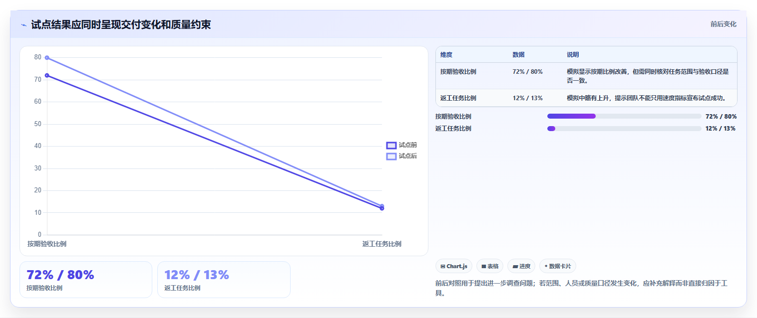 研发效率提升指南:2026年必备的5款顶级项目进展管理系统