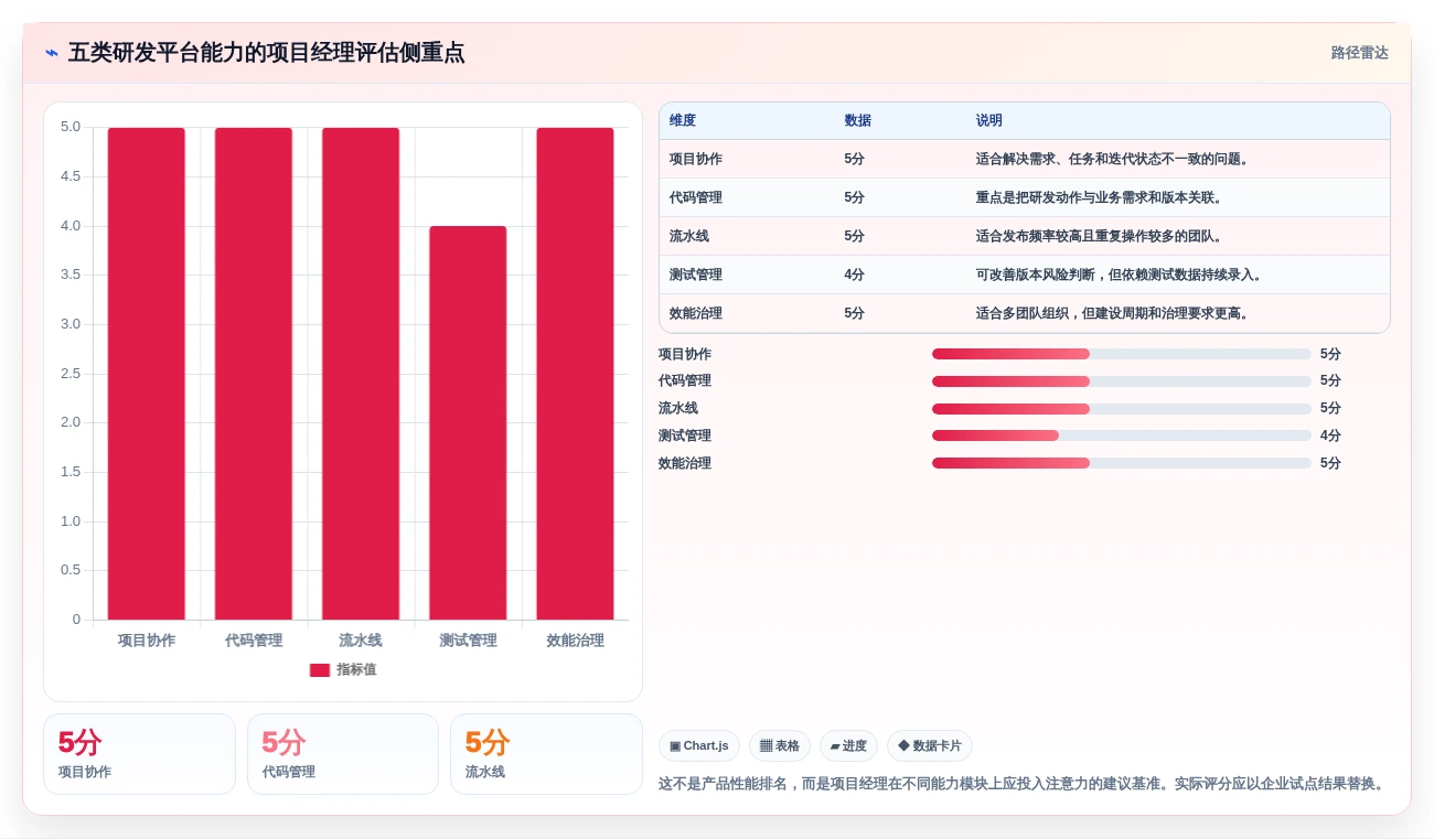 项目经理必读:2026年最值得投资的5大阿里敏捷开发平台工具盘点