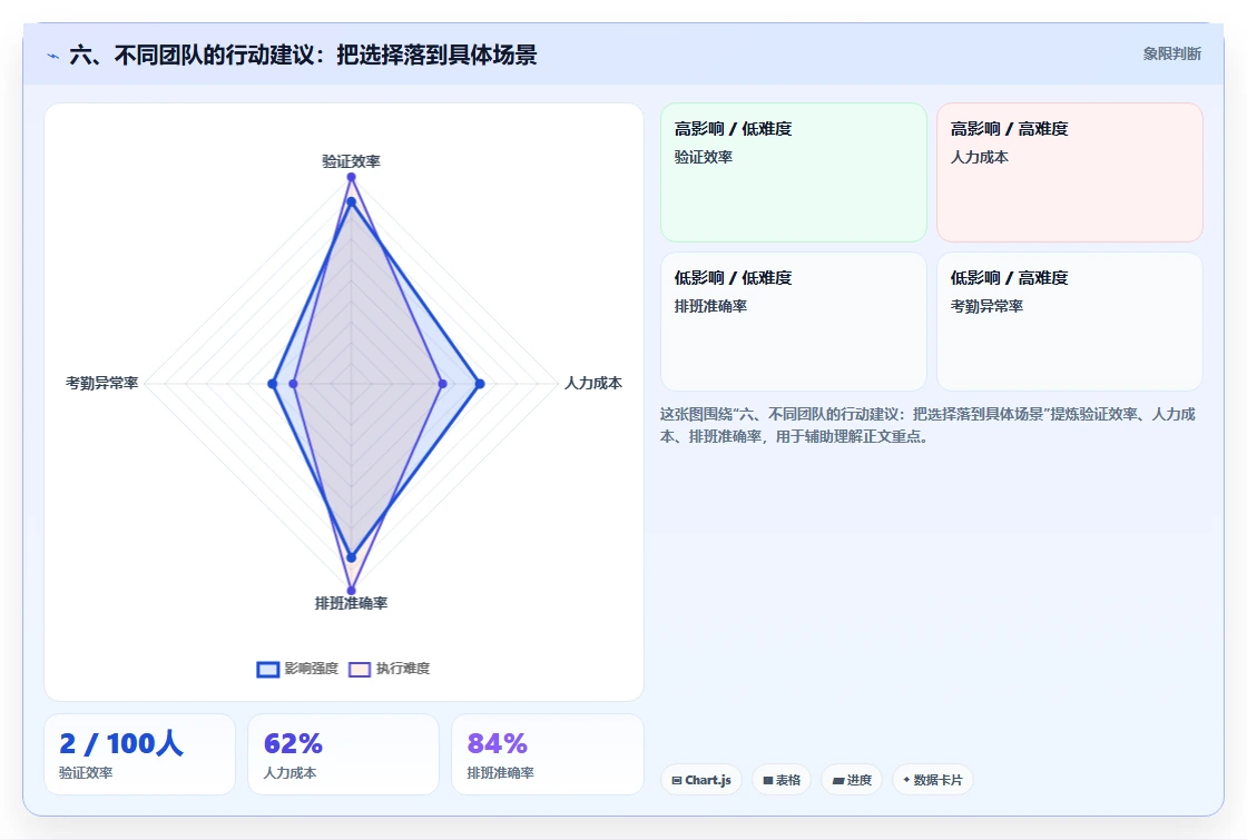 六、不同团队的行动建议:把选择落到具体场景