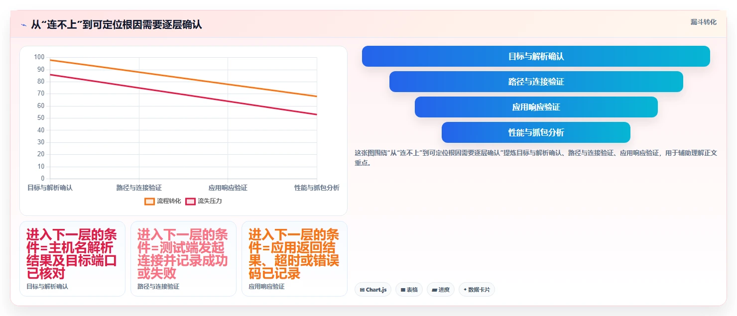2026年TCP测试工具大盘点：6款高效工具助你网络调试无忧