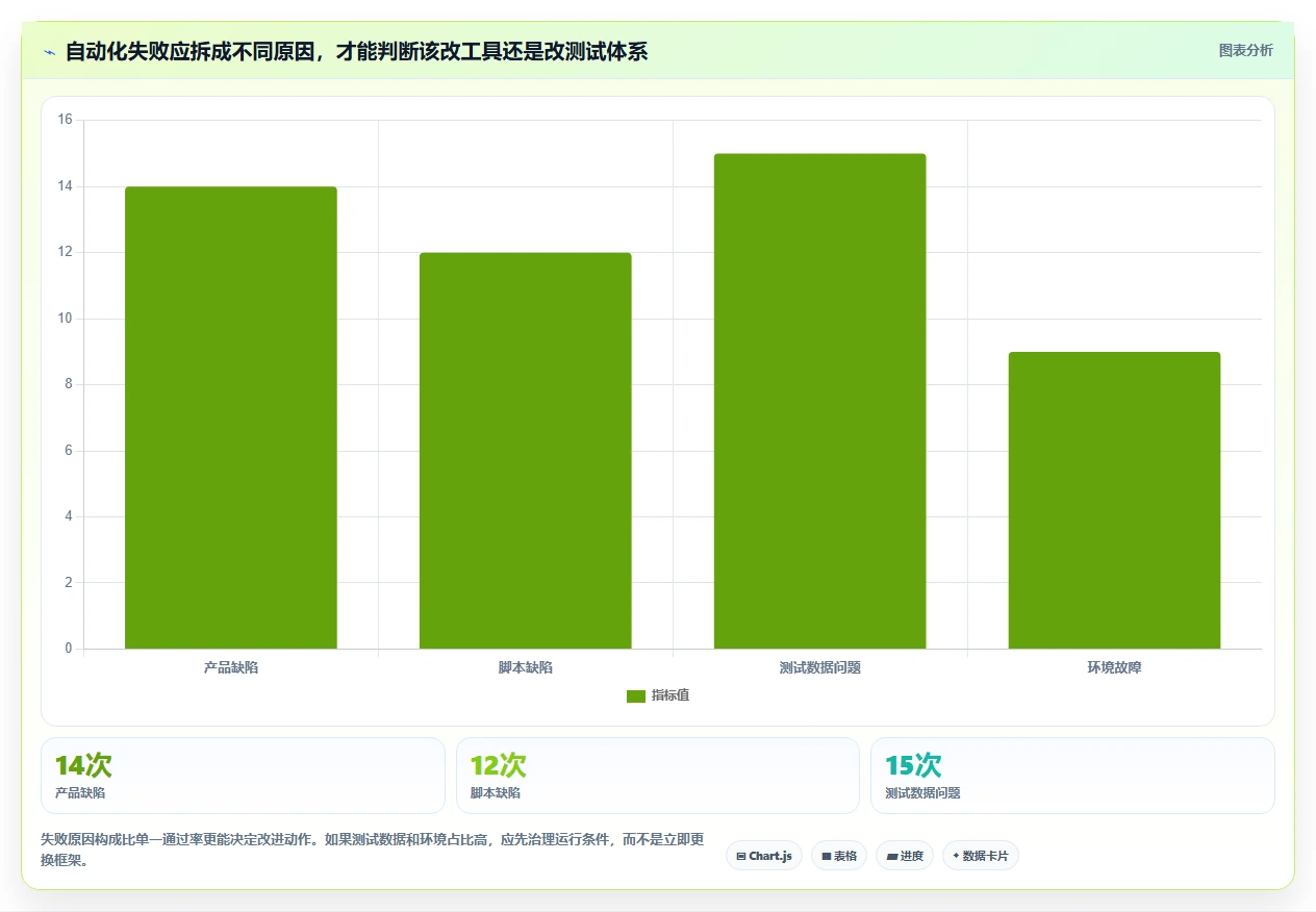 功能测试工具包含哪些?2026年TOP 5工具深度对比与选型攻略