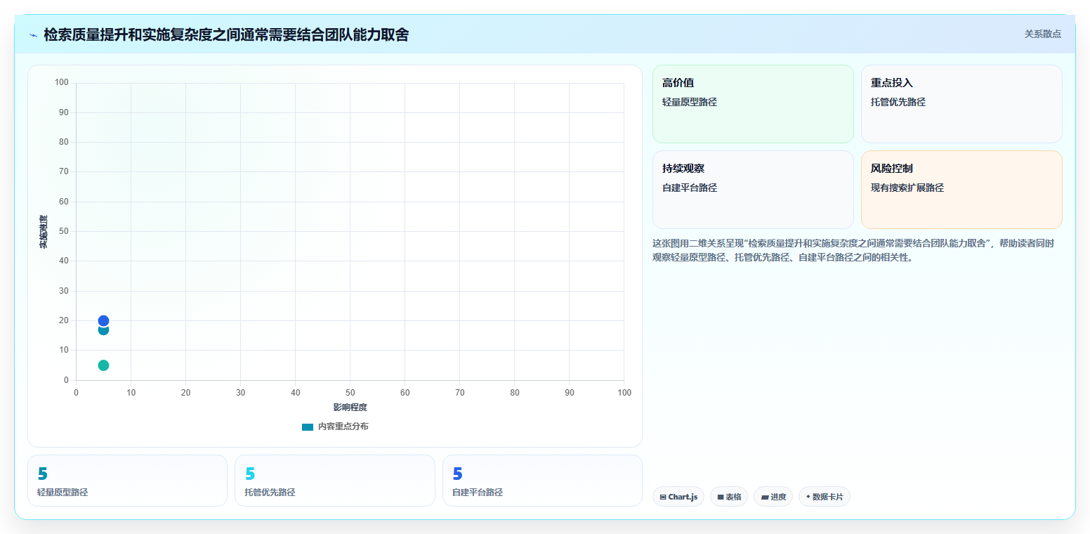 2026年向量知识库工具大盘点:6款最具AI潜力的选择