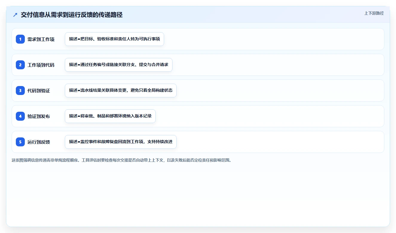 2026年必看:6大DevOps项目管理平台工具对比与选型指南