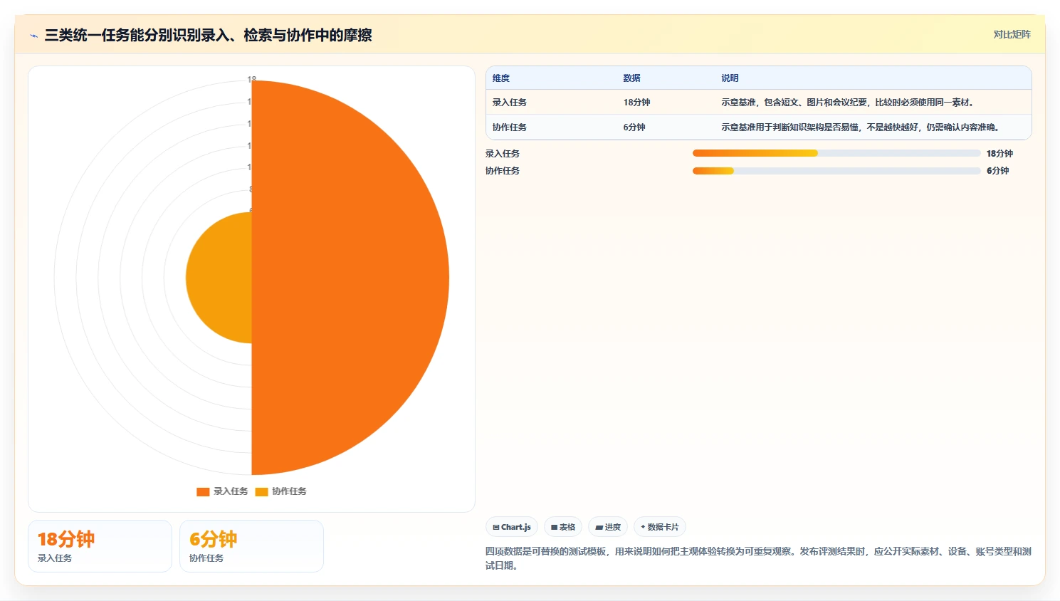 2026年效率革命：6款顶尖知识管理工具深度对比