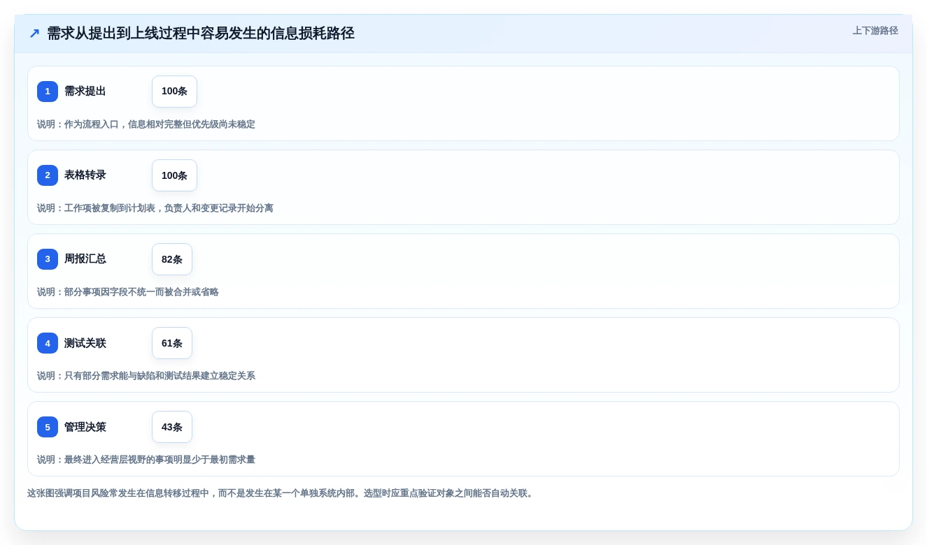 选对工具事半功倍:2026年项目管理有哪些工具对比指南