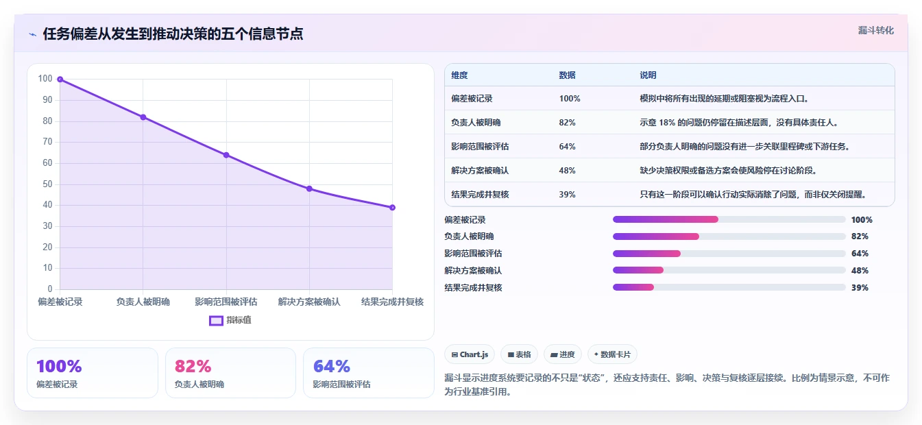 2026年效率之选:6大任务进度跟踪系统工具深度对比