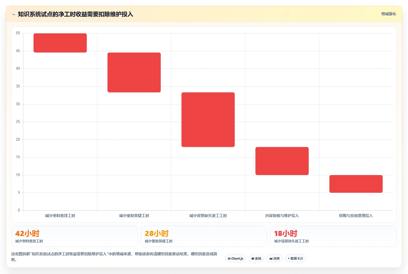 项目管理新趋势：2026年必备的5大知识文档手册系统工具