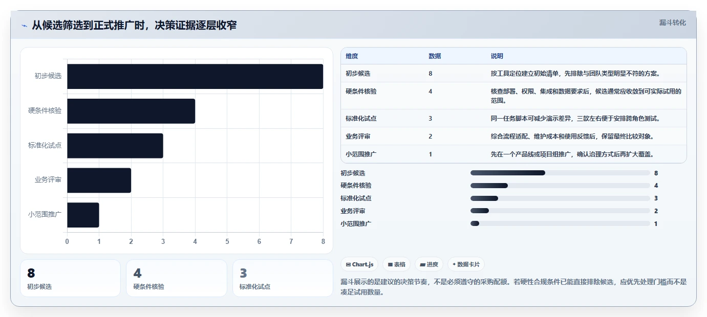 2026年产品经理项目管理软件大比拼:8款顶级工具深度对比