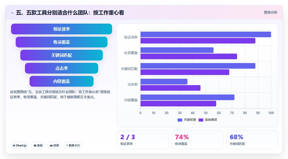 五、五款工具分别适合什么团队:按工作重心看