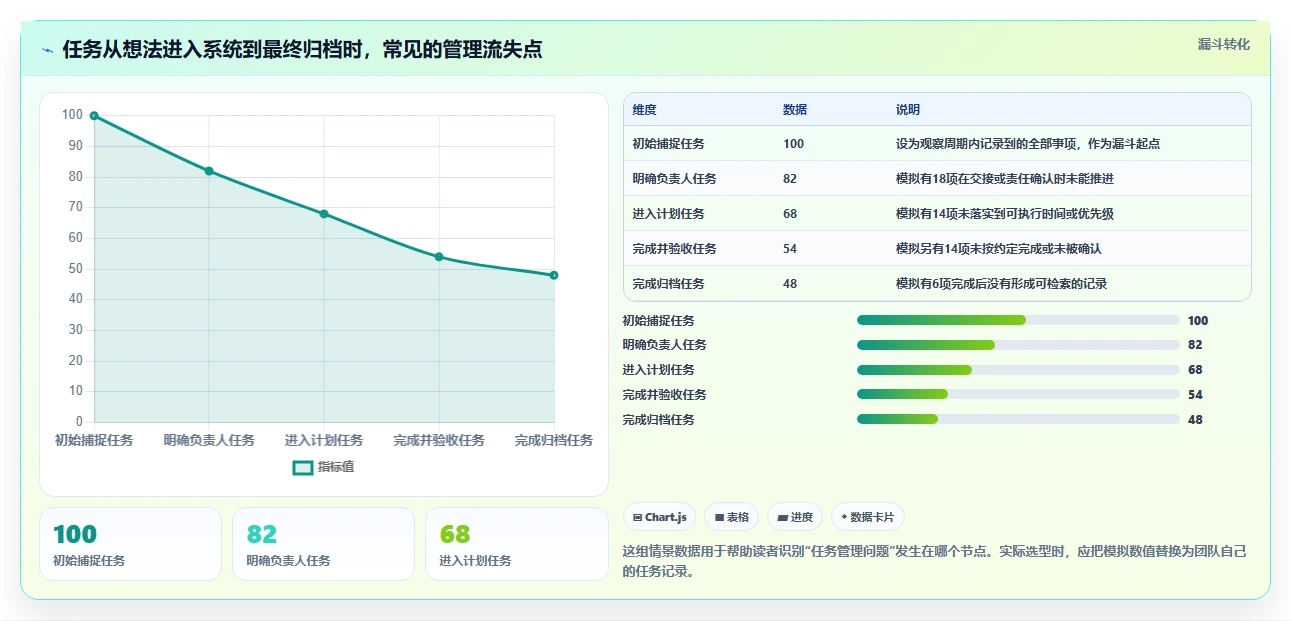 从新手到专家:2026年PC任务管理工具选购指南