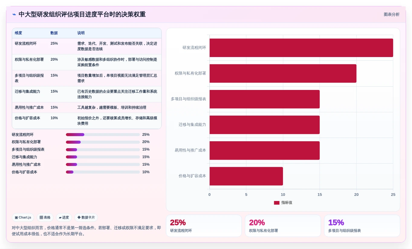 2026年项目管理革新:6款顶级项目进度的软件深度对比