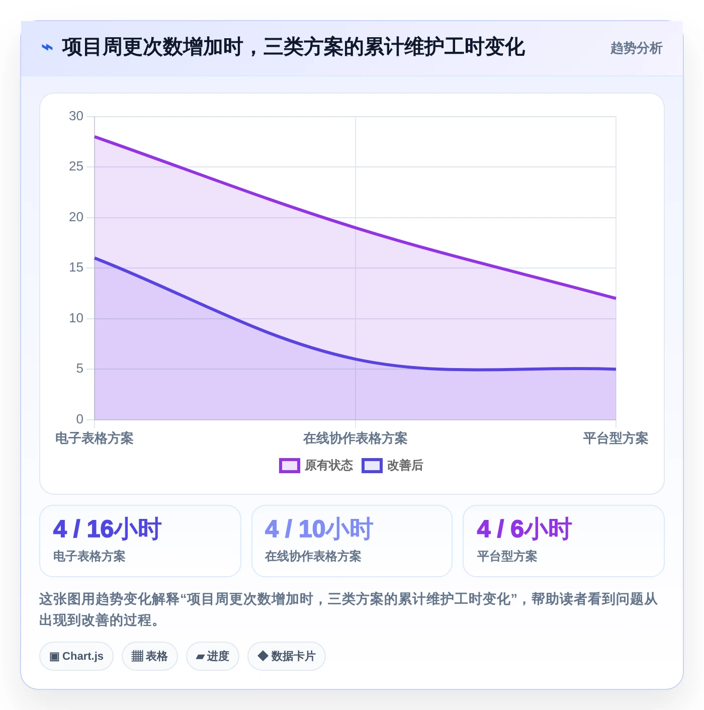 提升项目效率:2026年度7大excel编写项目计划工具对比分析