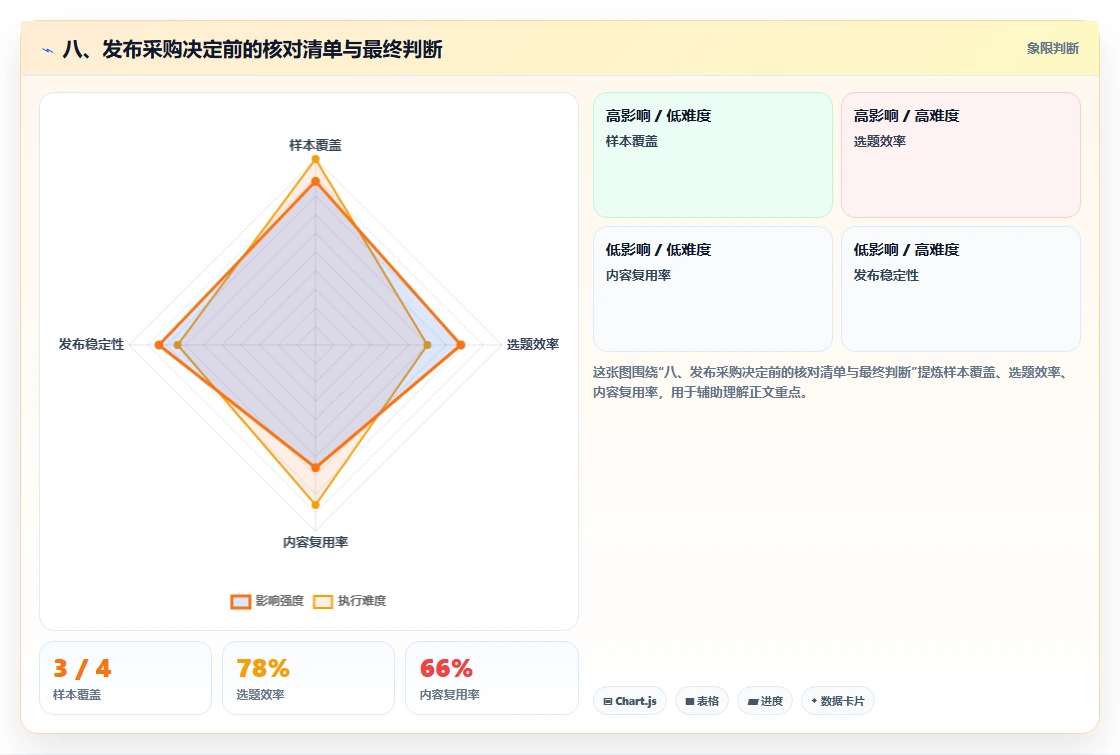 八、发布采购决定前的核对清单与最终判断