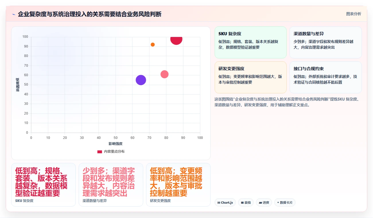 生活消费行业产品管理系统推荐:2026年选型指南与核心功能解析