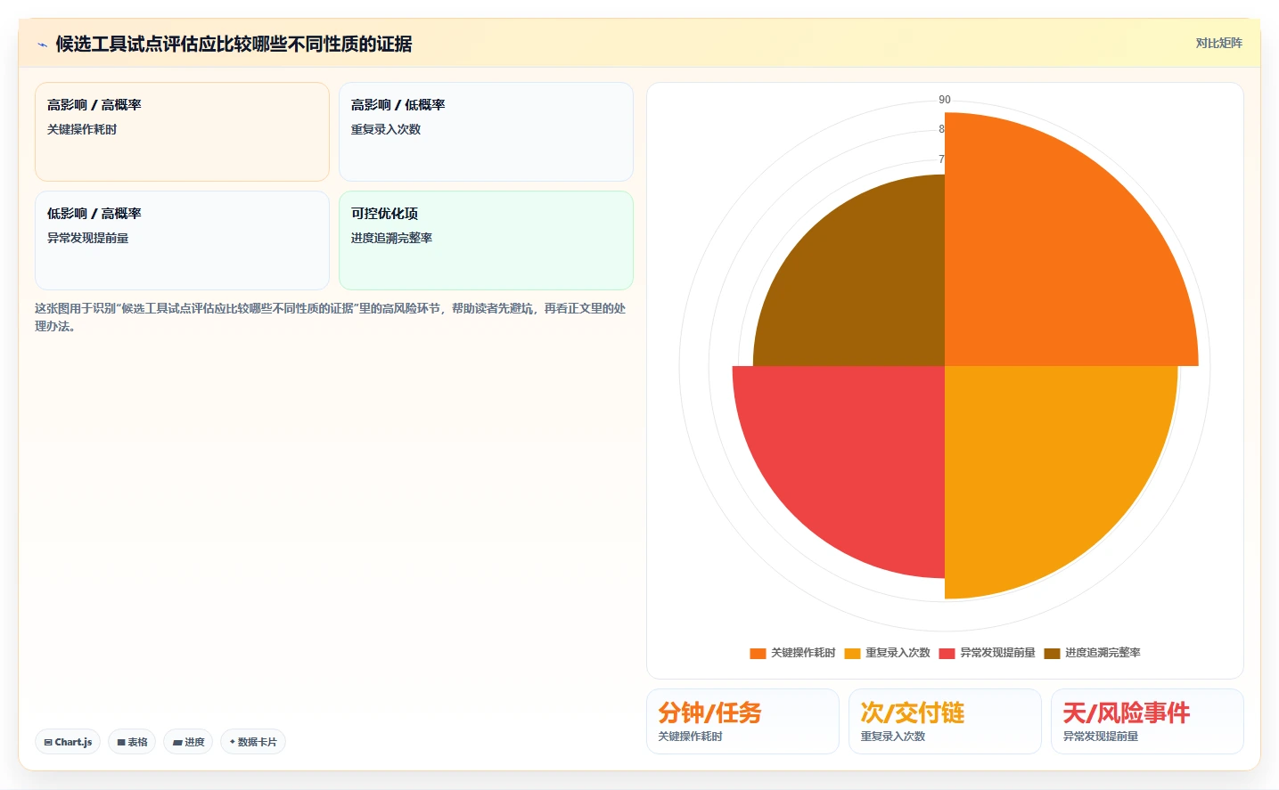 项目经理必看:2026年TOP5开发进度工具选型指南