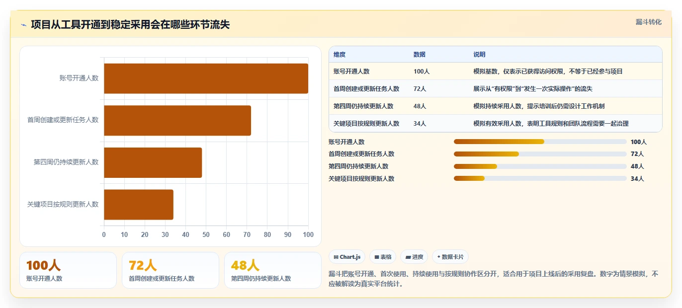 项目管理新趋势：8款热门project激活工具深度分析与推荐