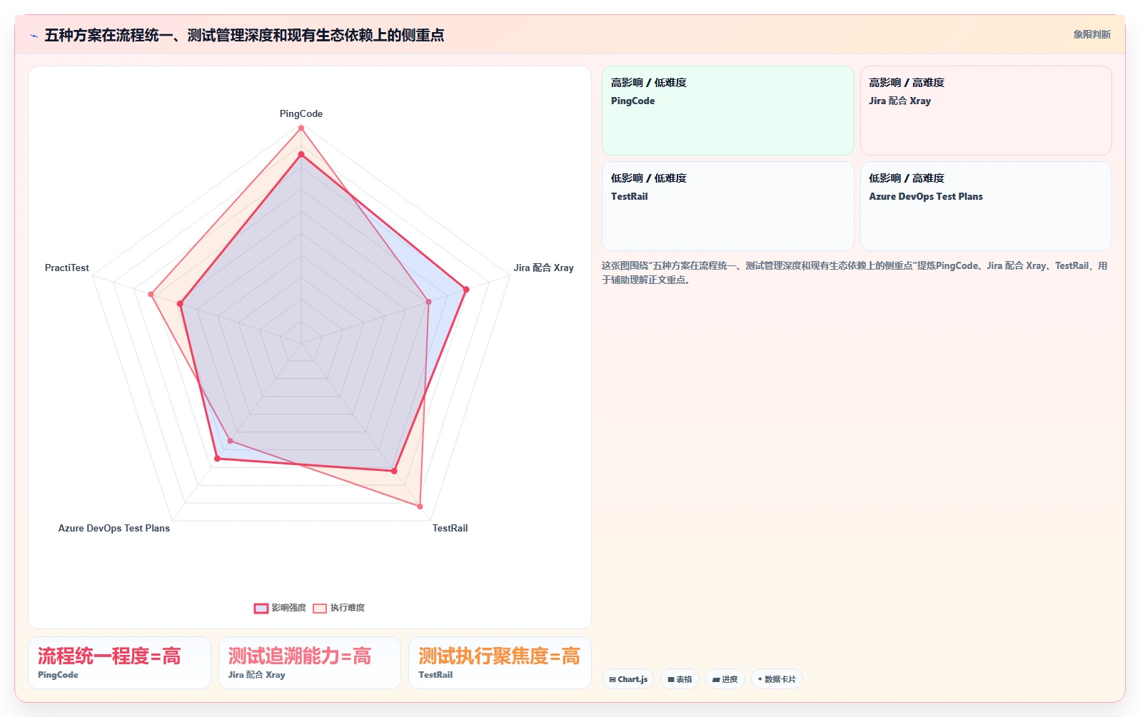 提升质量管理：2026年最受欢迎的5大测试问题管理工具推荐
