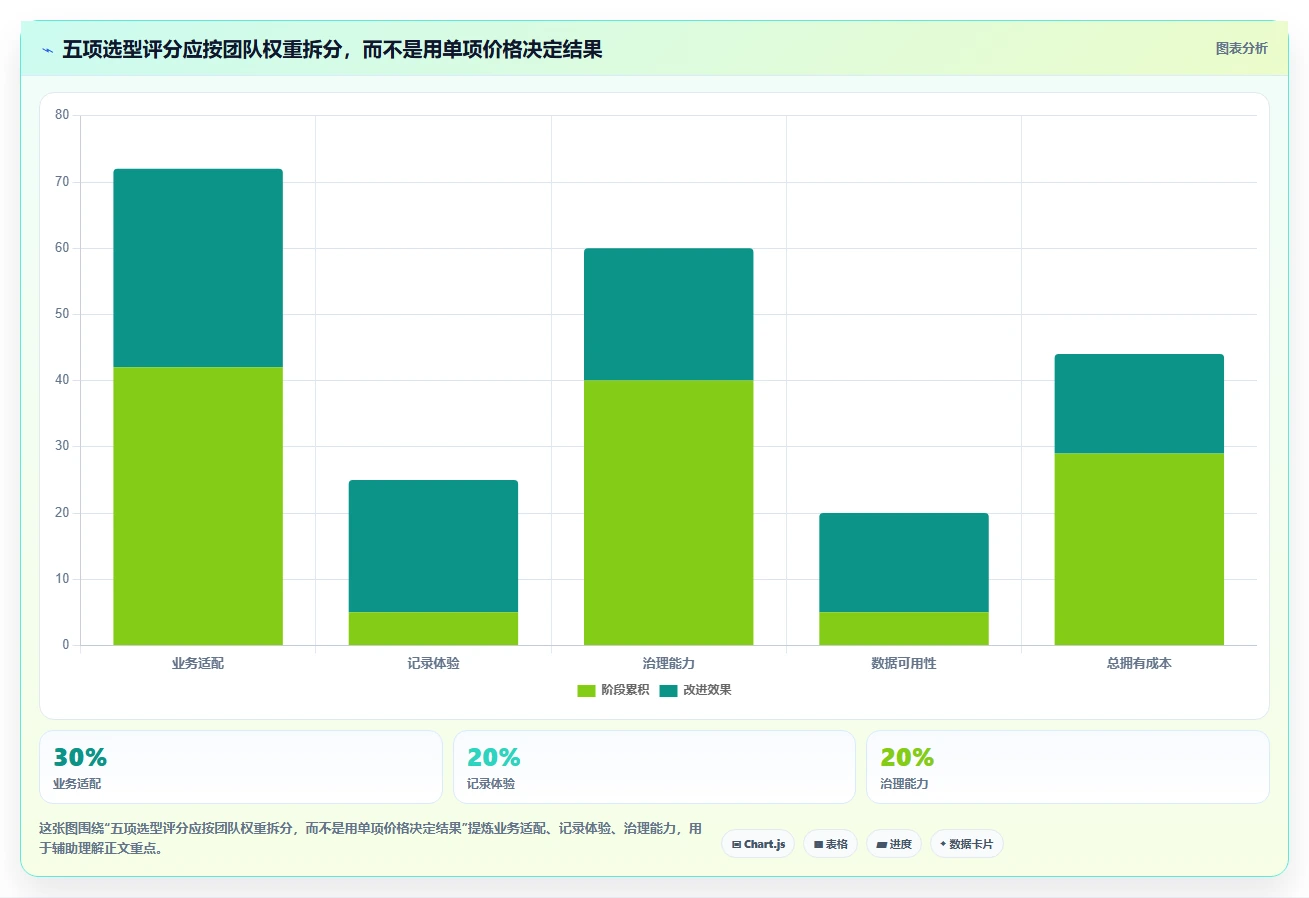 如何选择最适合你的工时系统内容?2026年5大工具深度分析