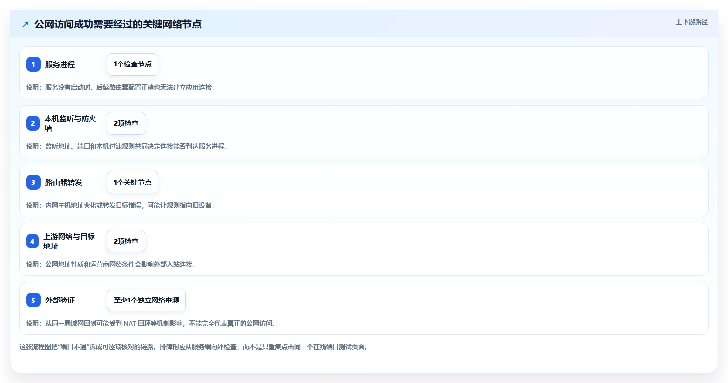 选择困难症?2026年nat测试工具TOP5对比与推荐