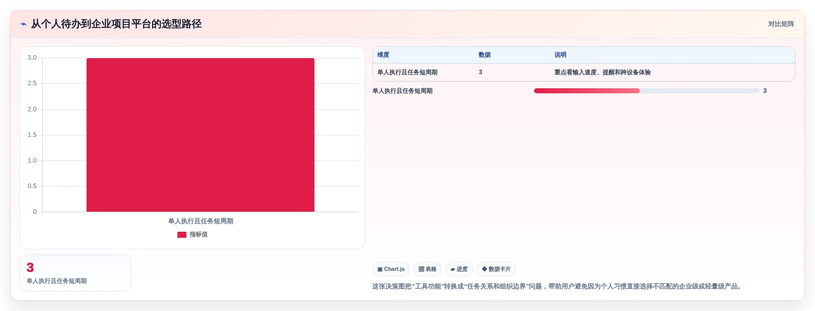 提升生产力：2026年最受欢迎的6款比较好用的个人任务管理软件盘点