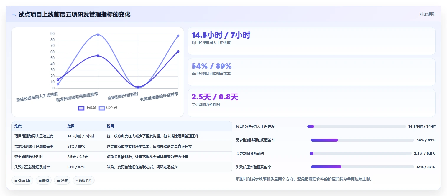 选对工具事半功倍:2026年精密仪器研发管理流程软件TOP 5对比分析