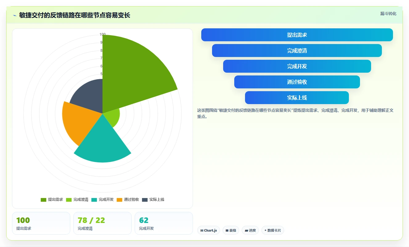 2026年项目管理新趋势:6款顶级敏捷管理方法和工具全面对比